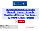 Seasonal Influenza Vaccination Market Analysis Forecast in Hungary, Romania, Slovakia and Slovenia