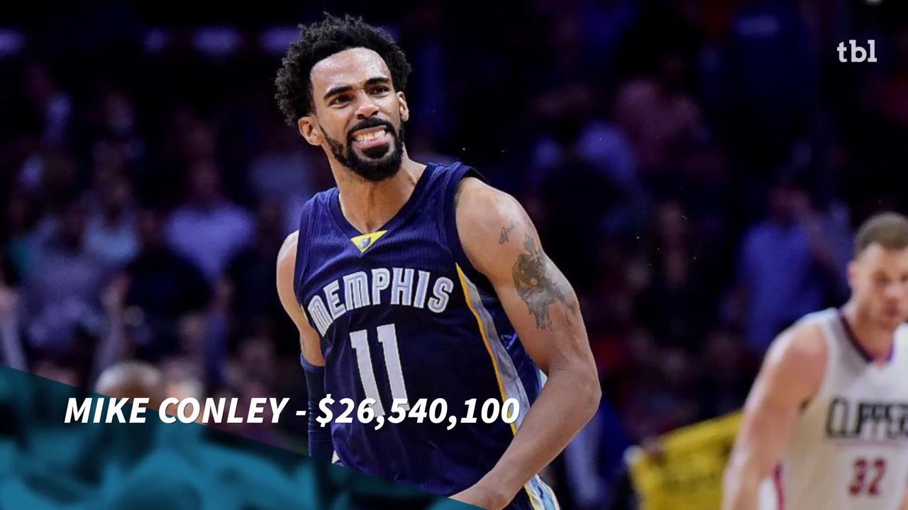 NBA’s 10 highest paid players this season