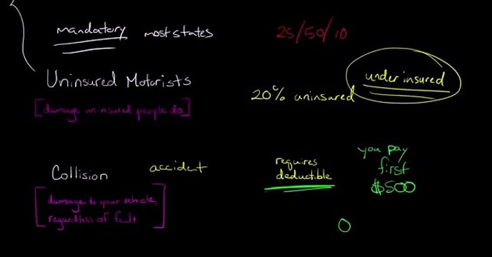 car insurance online2 0 1 7cat - Types of Auto Insurance 4