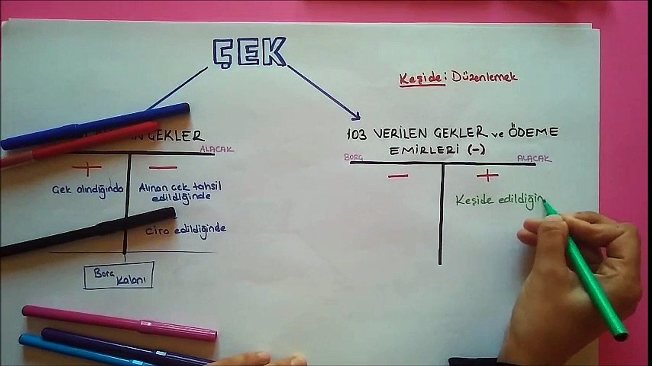 5) 101  Alınan Çekler ve 103 Verilen çekler ve Ödeme Emirleri (-)