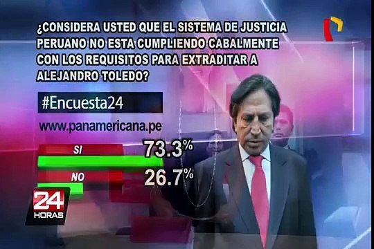 Encuesta 24: 73.3% cree que sistema de justicia peruana no cumple con requisitos para extraditar a Toledo