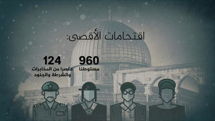 أحداث فبراير 2017 في القدس