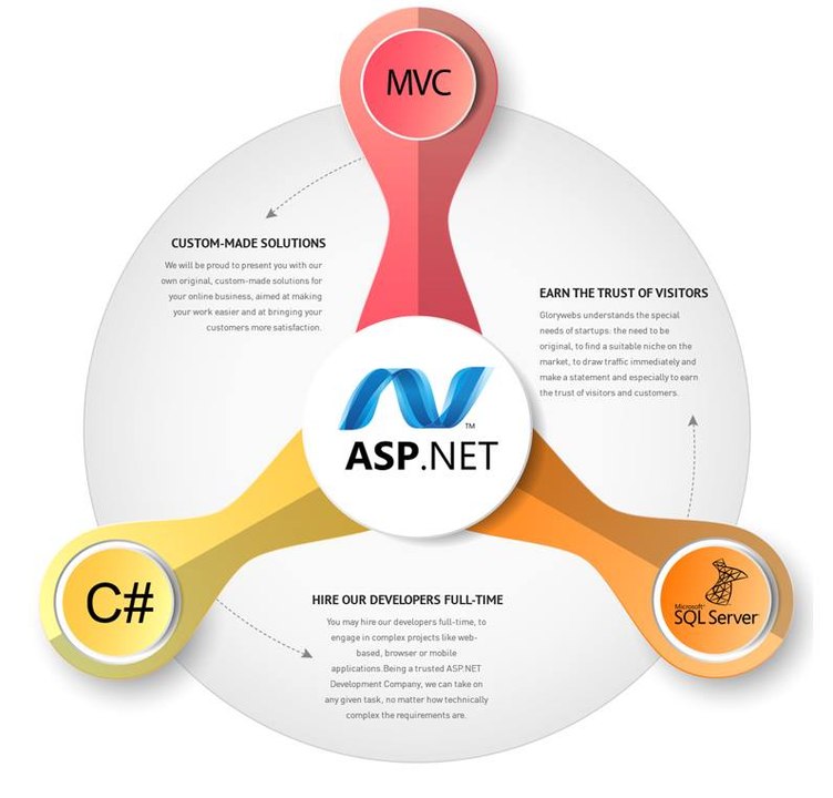 Asp.net Intro Logo