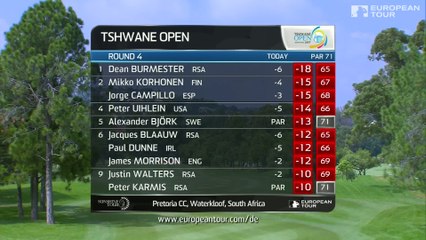 Télécharger la video: Golf - EPGA : Résumé du 4e tour du Tshwane Open