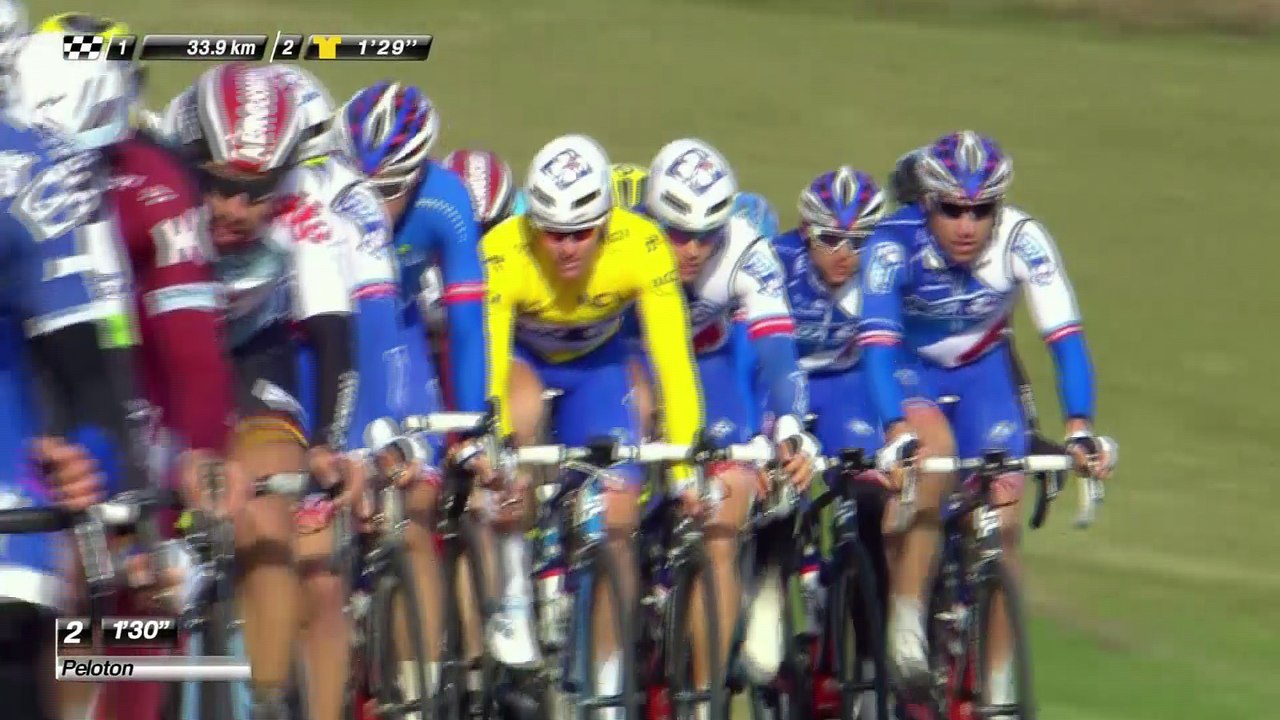 Résumé - Étape 3 (Chablis / Chalon-sur-Saône) - Paris-Nice 2017