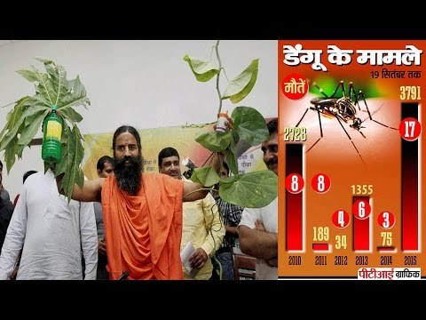 Baba Ramdev tells Ayurveda cure for Dengue and Chikungunya। वनइंडिया हिंदी