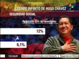 Venezuela: política económica de Chávez, lucha contra la desigualdad