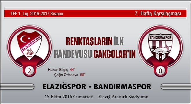 Elazığspor 2-0 Bandırmaspor Maç Özeti