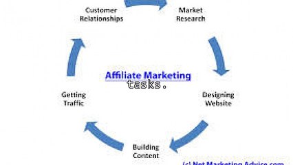 Get A Fast Start With Affiliate Marketing