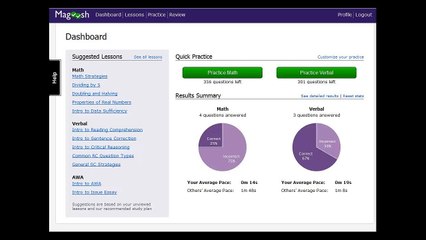 Magoosh GMAT Product Tour