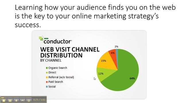 On Page Search Engine Ranking Factors For Every Webmaster In 2017