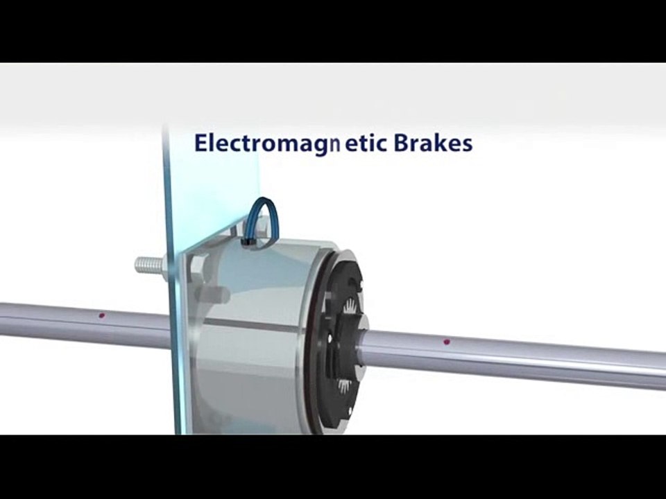 Basic of Electromagnetic Brakes