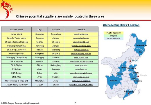 Case Study-Wagons and Wagon Wheels Sourcing in China