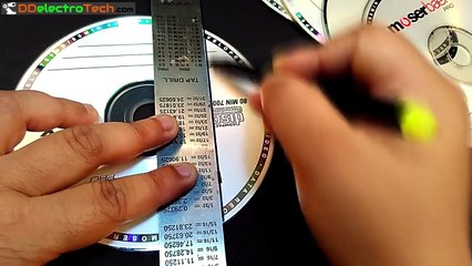 Top 3 Evinizdeki Gereksiz CD'lerle Yapabileceğiniz İnanılmaz İşler