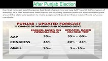 PUNJAB ELECTIONS DA LATEST SURVEY