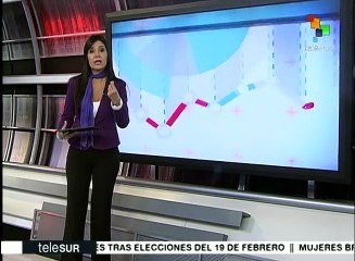 Ecuador recuerda el 8 de marzo la crisis financiera "feriado bancario"
