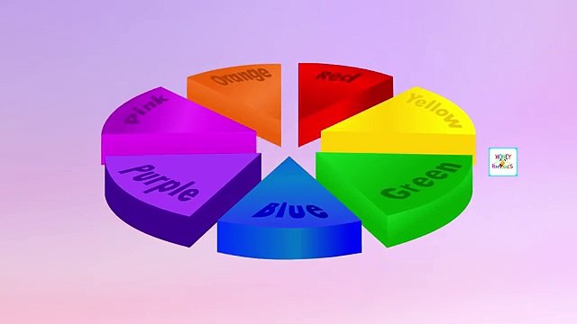 Los colores para que los Niños Aprendan con la Rueda del Color de la Tabla de Colores para que los Niños Aprendan de Aprendizaje