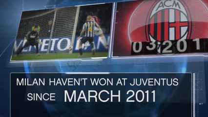 Fact of the Day...Milan look to end hoodoo at Juve