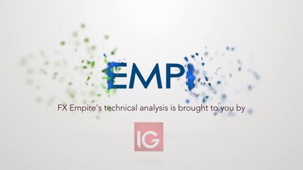 GBP/USD Technical Analysis for March 09 2017 by FXEmpire.com