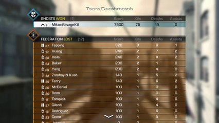 Awesome ps4 games and cool music call of duty, valentino rossi the game