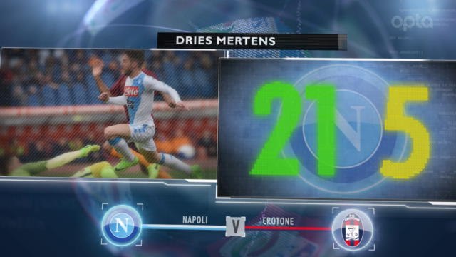 5 things... Dries Mertens - Napoli's lucky charm