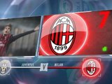 SEPAKBOLA: Serie A: Big Match Focus - Juventus v Milan