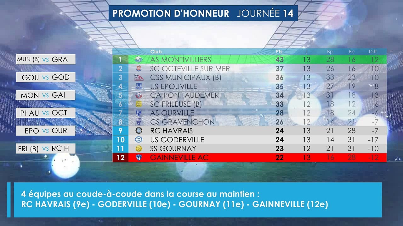PH Gr.A -  La course au maintien se poursuit à l'occasion de la J14