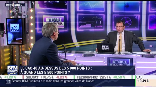 Marchés: le CAC 40 au-dessus des 5 000 points avant la publication des chiffres de l'emploi américain - 10/03