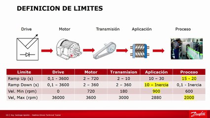 ¿Qué debo saber antes de programar mi SS o VFD?