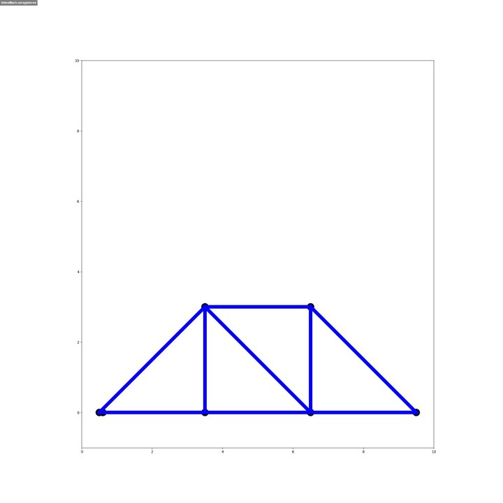Informatique - Animation Python - Pont - Treillis