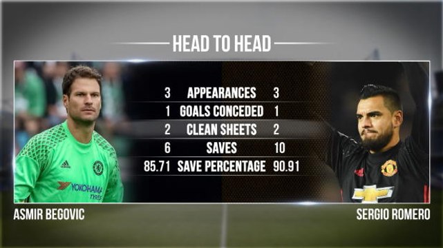 SEPAKBOLA: FA Cup: Chelsea v Manchester United: head-to-head