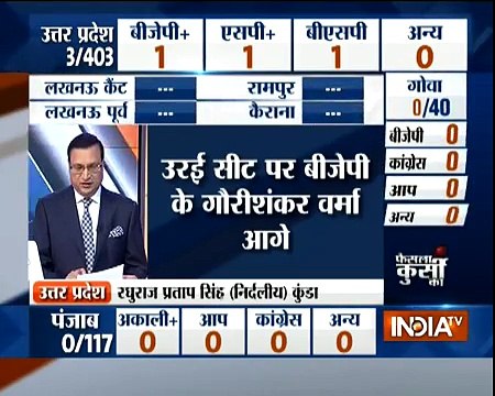 Uttar Pradesh Election Results 2017- BJP leads in the initial trends in UP