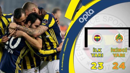5 Detay: Süper Lig’de 24. Hafta Öncesi