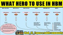 Castle Clash Best Heroes to Use in HBM ● Best Hero List for Here Be Monsters ● Castle Clas