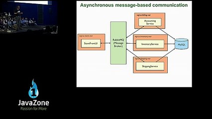 Decomposing applications for scalability and deployability_clip10