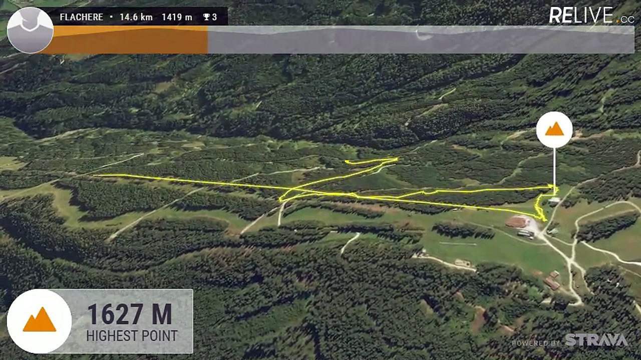 Relive Luge Autriche