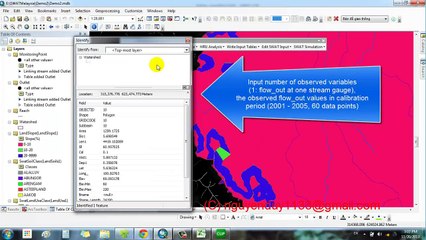 Calibration and validation SWAT model using SUFI-2 within SWAT-CUP