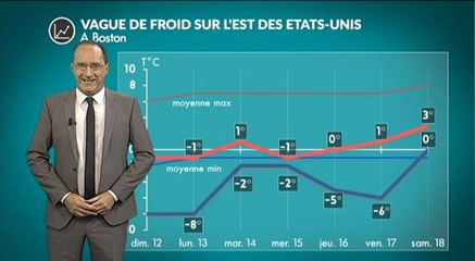 Etats-Unis : Stella et le froid ces prochains jours