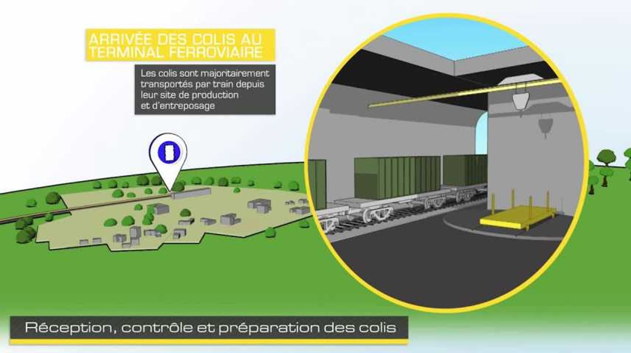 Futur centre de Cigéo : trajet des déchets radioactifs