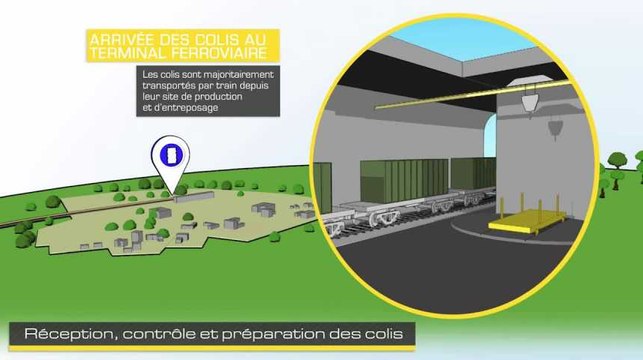 Futur centre de Cigéo : trajet des déchets radioactifs