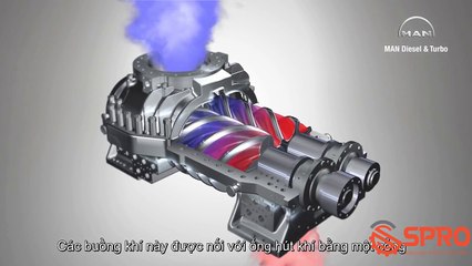 Máy nén khí trục vít KOBELCO - Cấu tạo và nguyên lý hoạt động