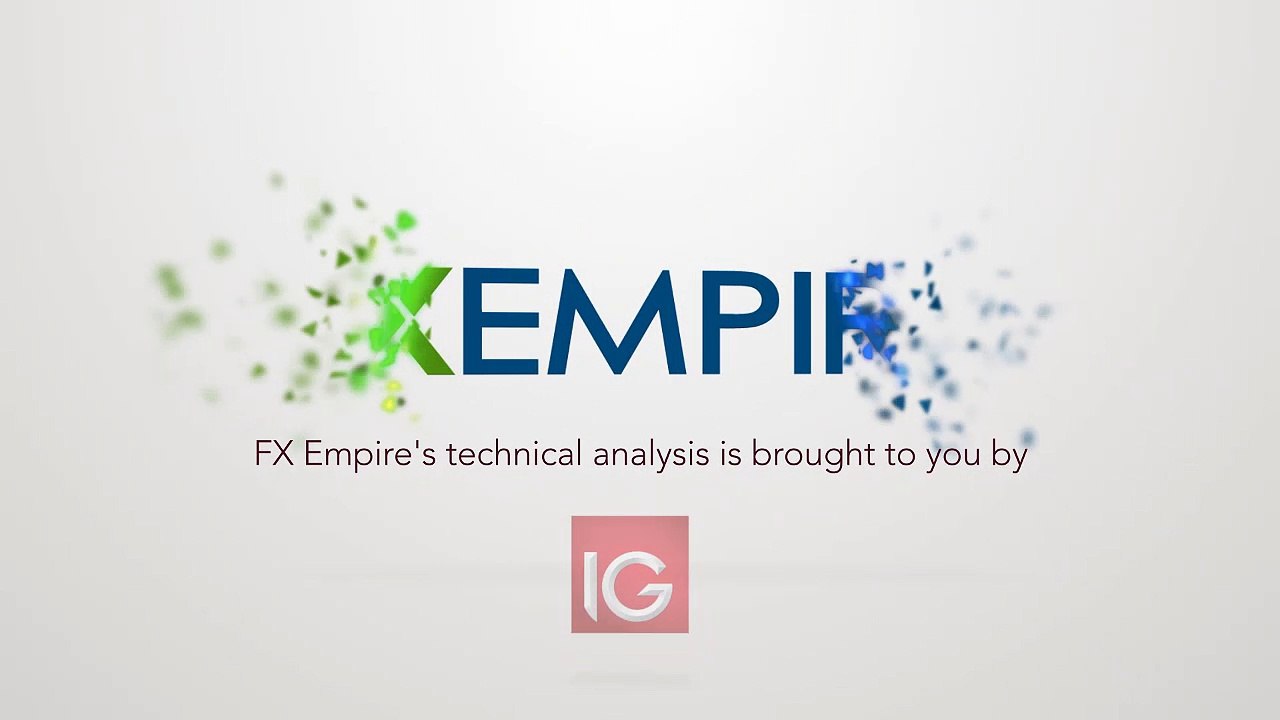 EUR/USD Technical Analysis for March 14 2017 by FXEmpire.com