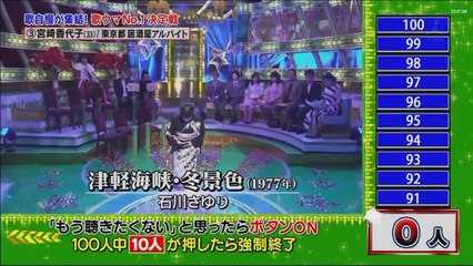 Ｍｏｍｍ！！2017年3月13日 170313 ★今週も続々登場【歌うま】決定戦！スタジオ審査員の心をつかむのは？