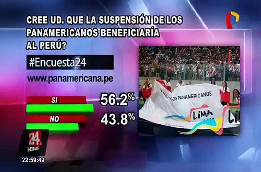 Encuesta 24: 56.2% cree que suspensión de Panamericanos beneficiará al país