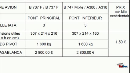 Tarification conteneur-Bac pro Transport JDA