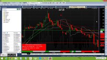 buy sell signal | bur sell signal | auto buy sell signal software