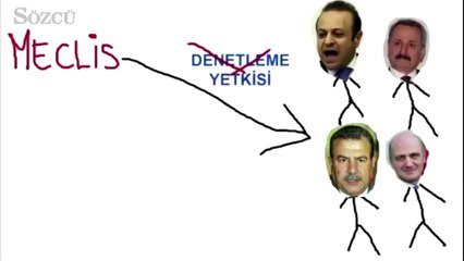 Anayasa değişikliği özeti