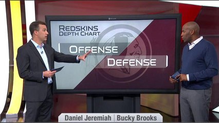Inside the Redskins Draft War Room