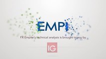 NASDAQ and Dow Jones 30 Technical Analysis for March 15 2017 by FXEmpire.com