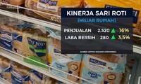 Diboikot, Penjualan Sari Roti Malah Melaju